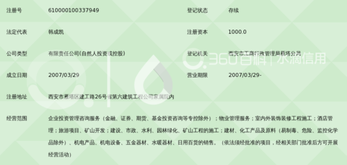 陜西凱泰投資管理 以專(zhuān)業(yè)咨詢(xún)賦能區(qū)域經(jīng)濟(jì)高質(zhì)量發(fā)展